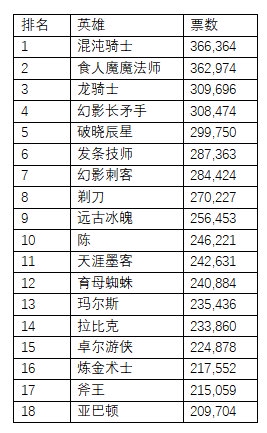 重庆狼队赢得2026王者荣耀挑战者杯荣耀